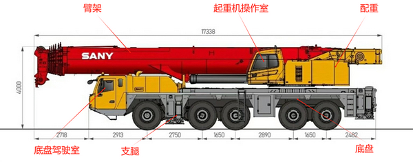 Construction Machinery | All-Terrain Crane