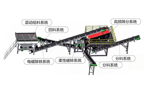 XCMG Road Maintenance Equipment